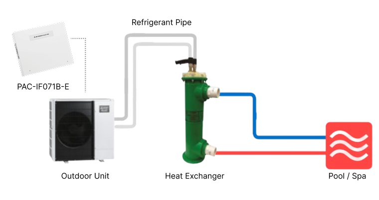Packaged heat exchanger system