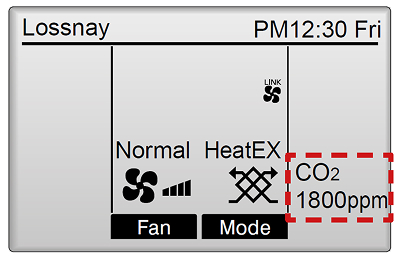 Traffic light CO2 indicator